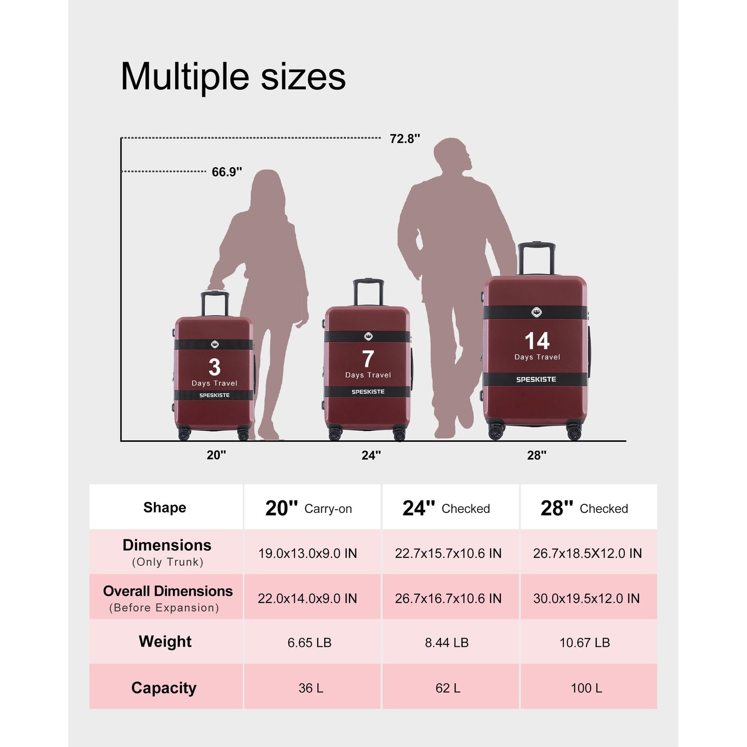 3 Piece Sets with Spinner Wheels Lightweight TSA Lock – Overstock